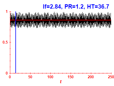 Survival probability